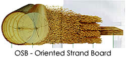 OSB - Oriented Strand Board - SIP Panel Construction